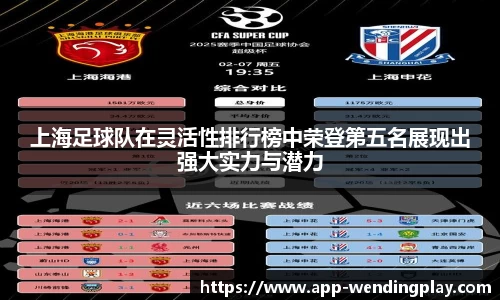 上海足球队在灵活性排行榜中荣登第五名展现出强大实力与潜力